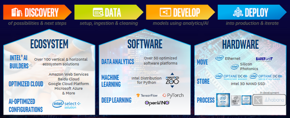 RiC賦能5G x AI 人工智能基礎(chǔ)軟件開發(fā)的組合拳推動(dòng)行業(yè)升級