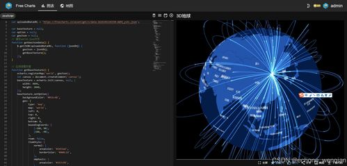 免費圖表與人工智能基礎軟件開發 創新工具與未來前景