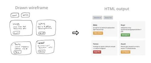 人工智能在軟件開發(fā)領域的應用現(xiàn)狀及其在基礎軟件開發(fā)中的角色