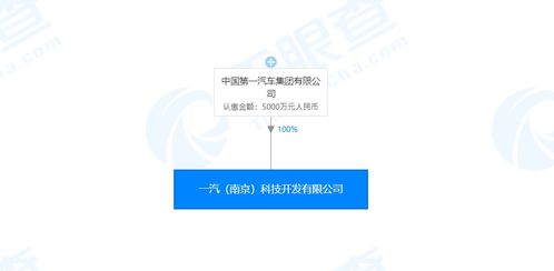 一汽集團成立人工智能新公司，注冊資本5000萬元專注基礎軟件開發(fā)