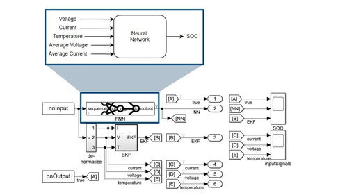 人工智能賦能電氣技術(shù) 基礎(chǔ)軟件開發(fā)的創(chuàng)新與應(yīng)用