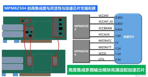 人工智能與云計算賦能電源模塊 基礎軟件開發引領新動力