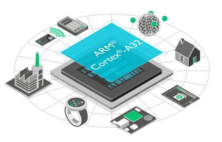 ARM開拓5G速度需求，擴大嵌入式與物聯網產品陣容，推動網絡與信息安全軟件開發新格局
